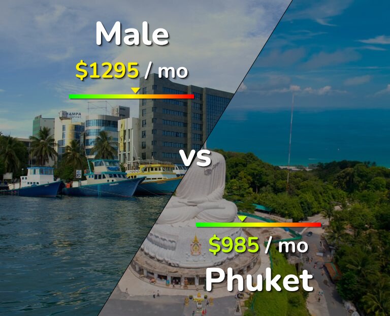 Cost of living in Male vs Phuket infographic