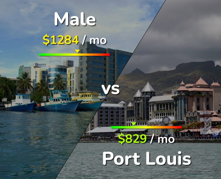 Cost of living in Male vs Port Louis infographic