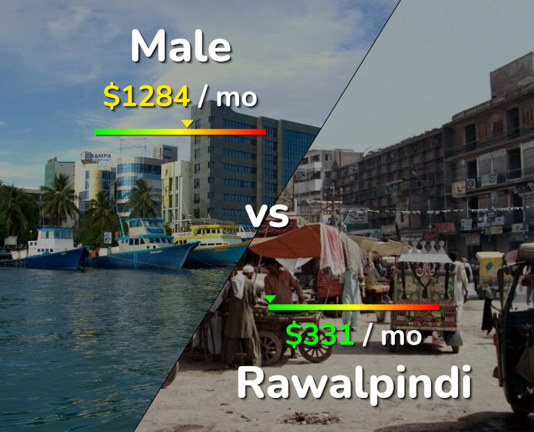 Cost of living in Male vs Rawalpindi infographic