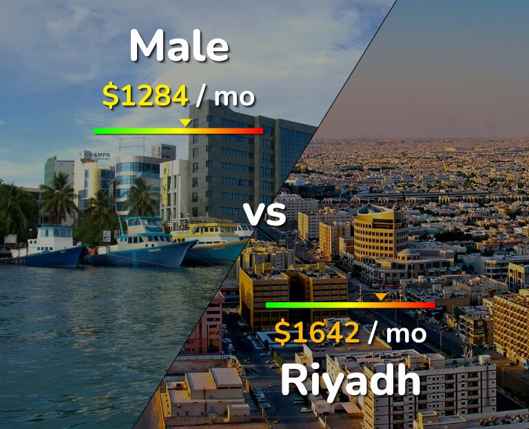 Cost of living in Male vs Riyadh infographic