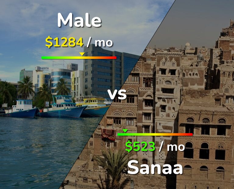 Cost of living in Male vs Sanaa infographic