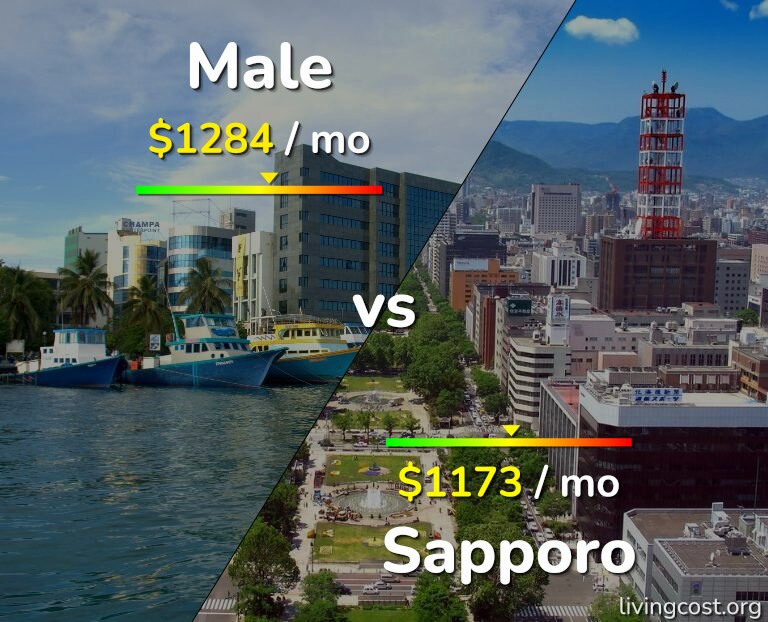 Cost of living in Male vs Sapporo infographic
