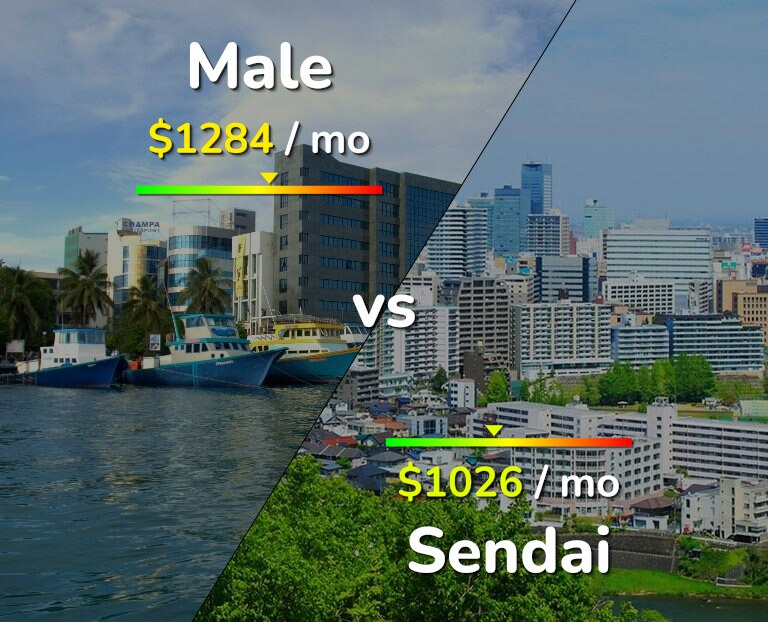 Cost of living in Male vs Sendai infographic