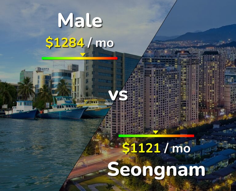 Cost of living in Male vs Seongnam infographic