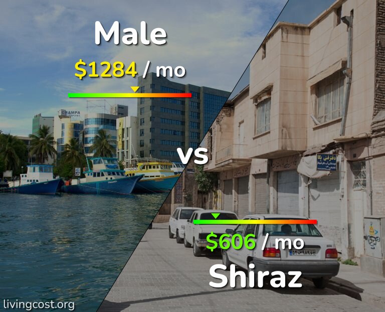 Cost of living in Male vs Shiraz infographic