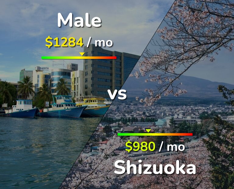 Cost of living in Male vs Shizuoka infographic