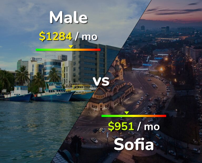 Cost of living in Male vs Sofia infographic