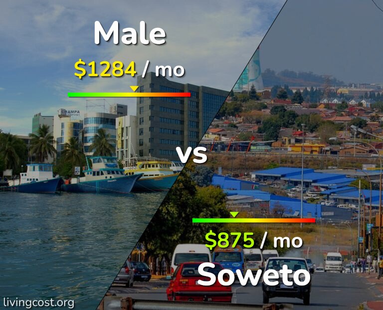 Cost of living in Male vs Soweto infographic