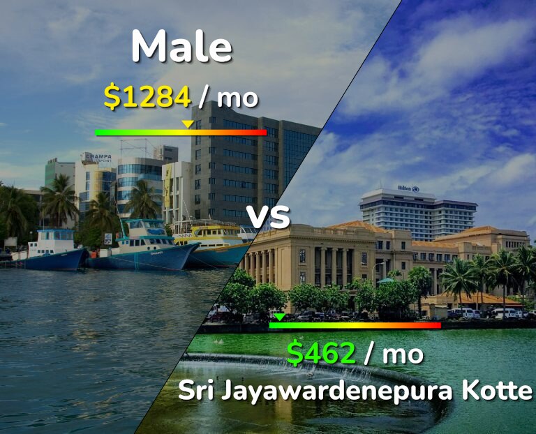 Cost of living in Male vs Sri Jayawardenepura Kotte infographic