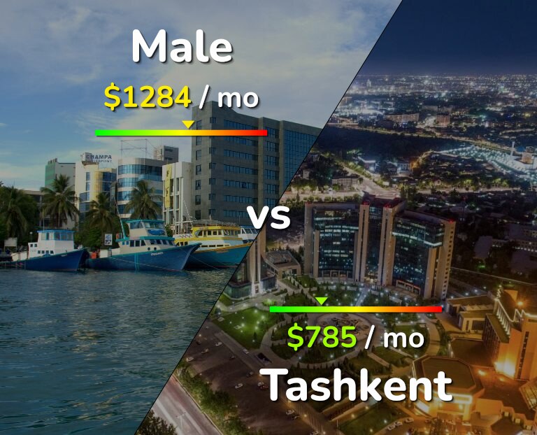 Cost of living in Male vs Tashkent infographic