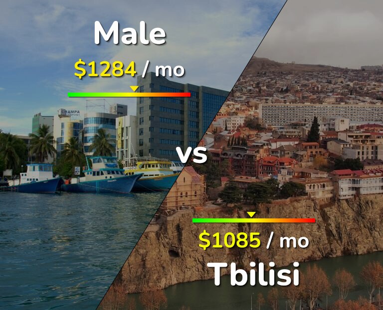 Cost of living in Male vs Tbilisi infographic