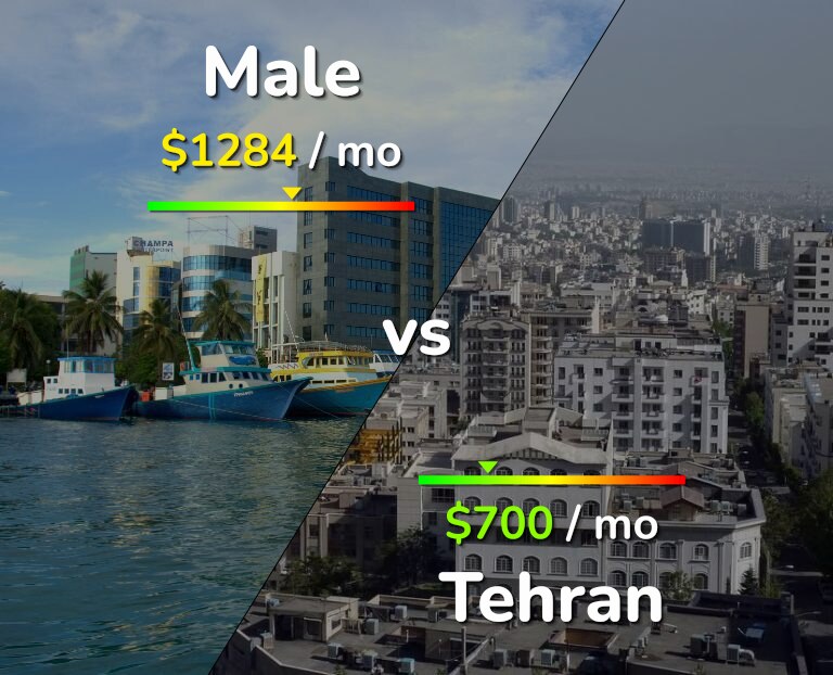 Cost of living in Male vs Tehran infographic