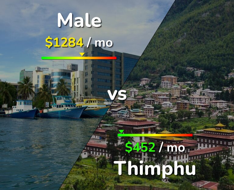 Cost of living in Male vs Thimphu infographic
