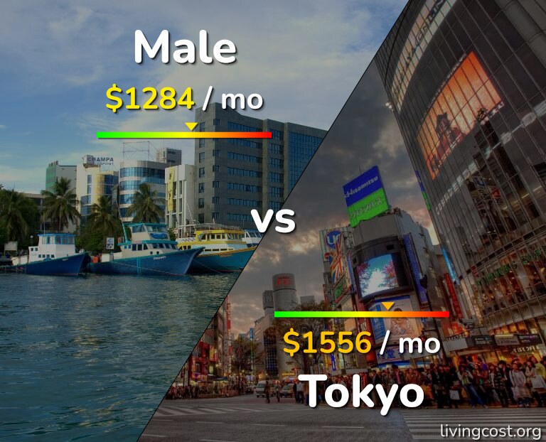 Cost of living in Male vs Tokyo infographic