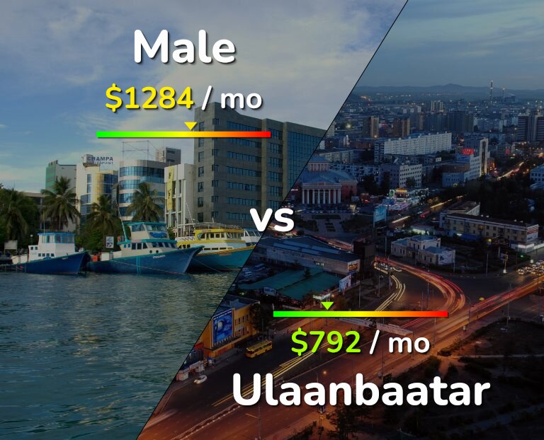 Cost of living in Male vs Ulaanbaatar infographic