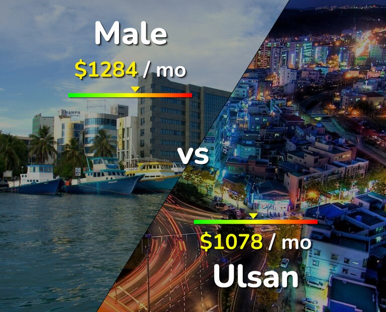 Cost of living in Male vs Ulsan infographic