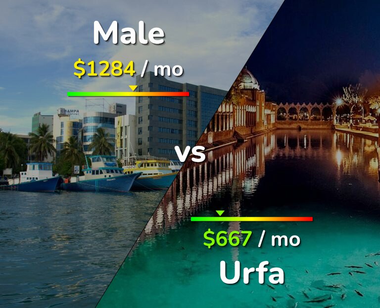 Cost of living in Male vs Urfa infographic