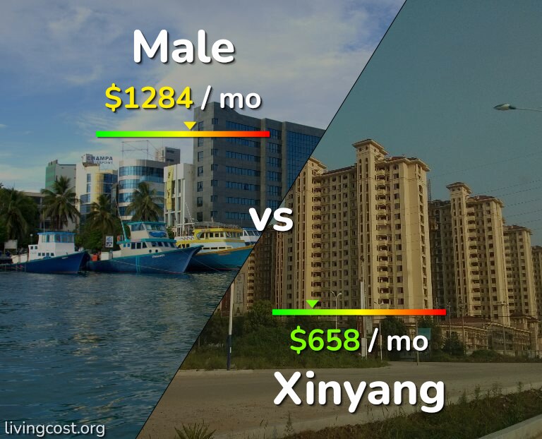 Cost of living in Male vs Xinyang infographic