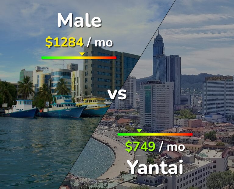 Cost of living in Male vs Yantai infographic