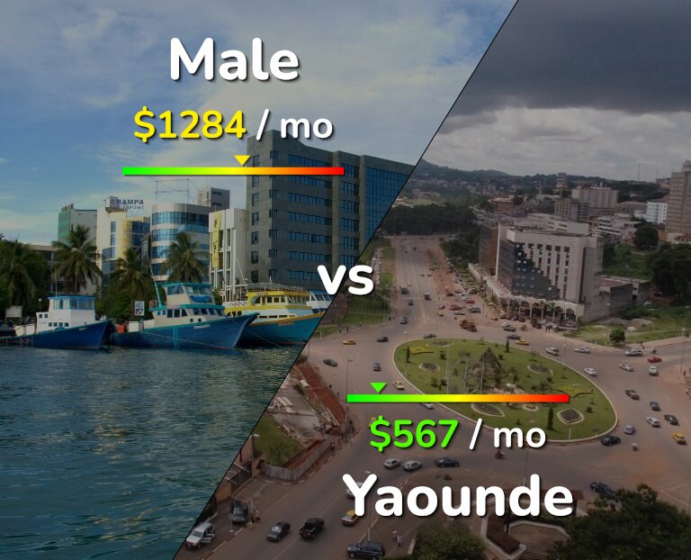 Cost of living in Male vs Yaounde infographic