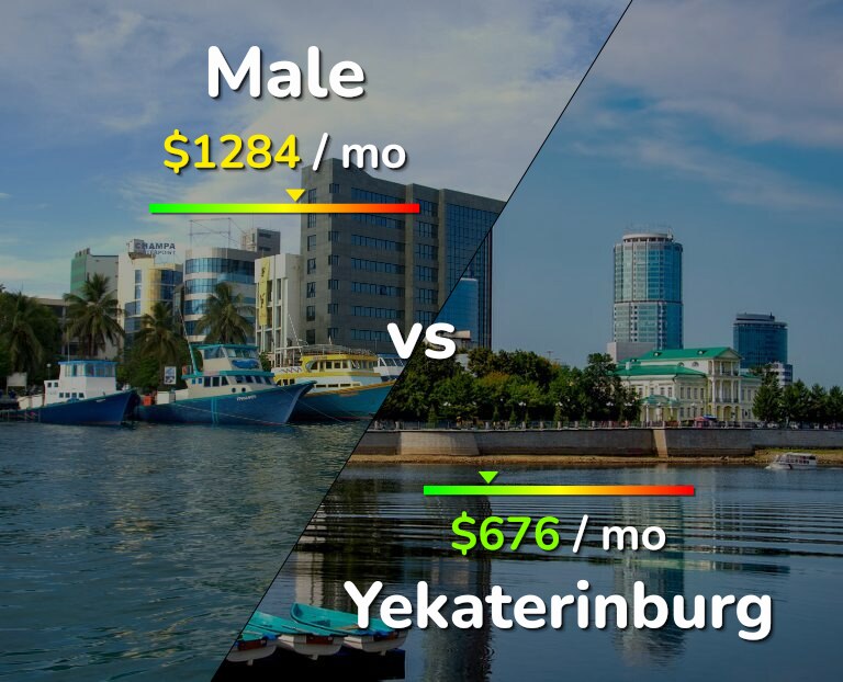 Cost of living in Male vs Yekaterinburg infographic