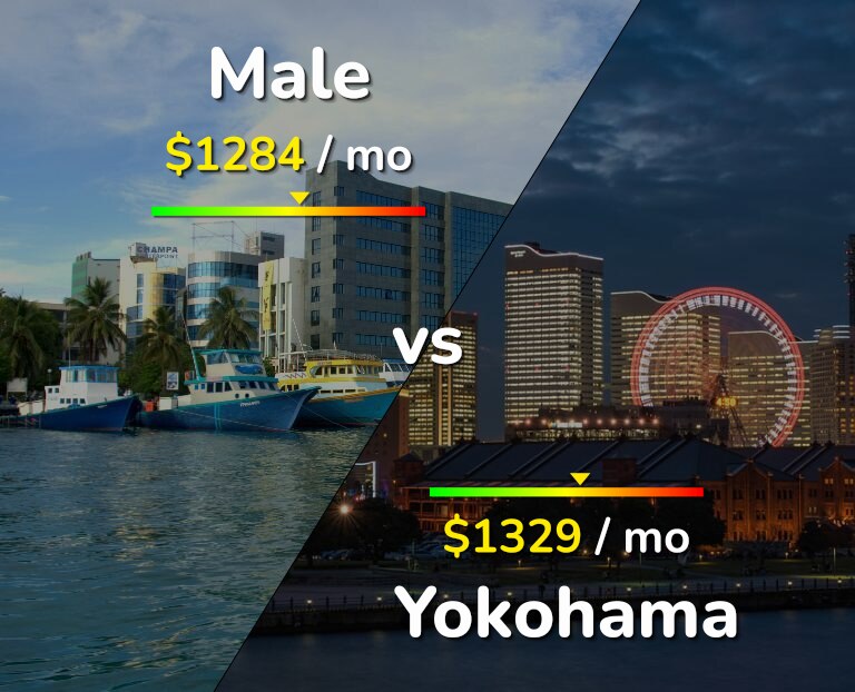 Cost of living in Male vs Yokohama infographic