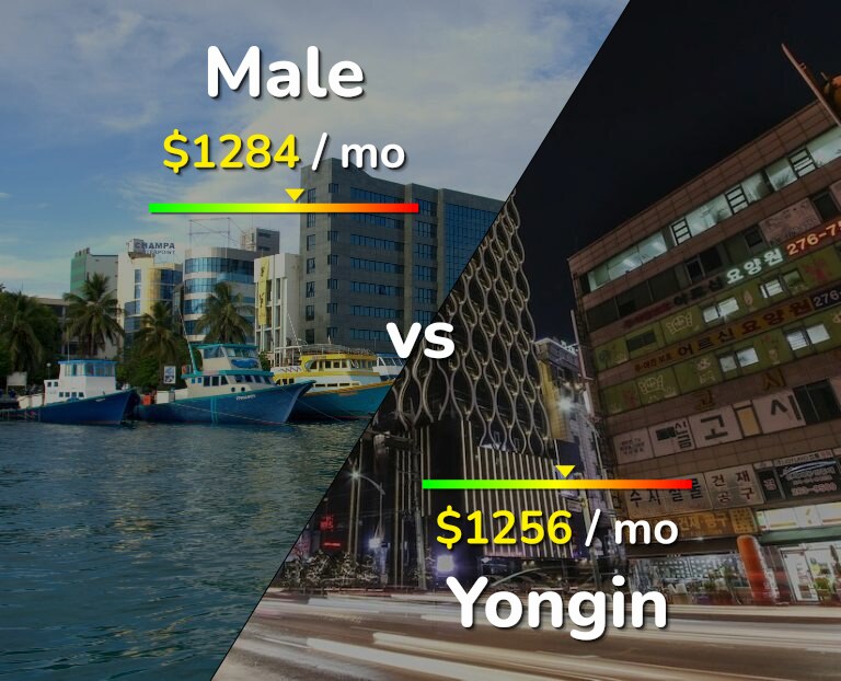 Cost of living in Male vs Yongin infographic