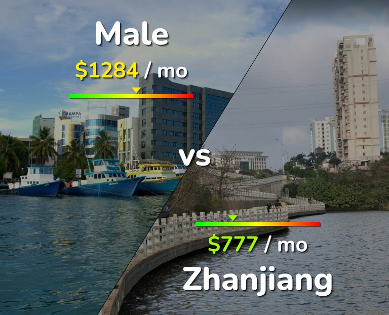 Cost of living in Male vs Zhanjiang infographic