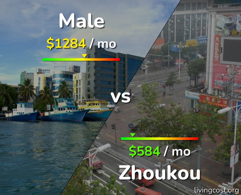 Cost of living in Male vs Zhoukou infographic