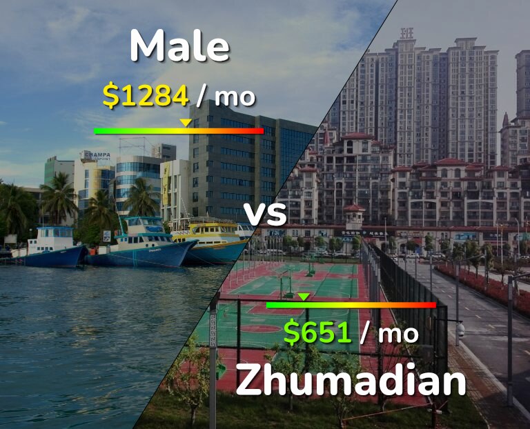 Cost of living in Male vs Zhumadian infographic