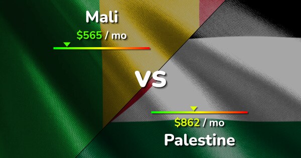 Mali vs Palestine comparison: Cost of Living, Prices, Salary