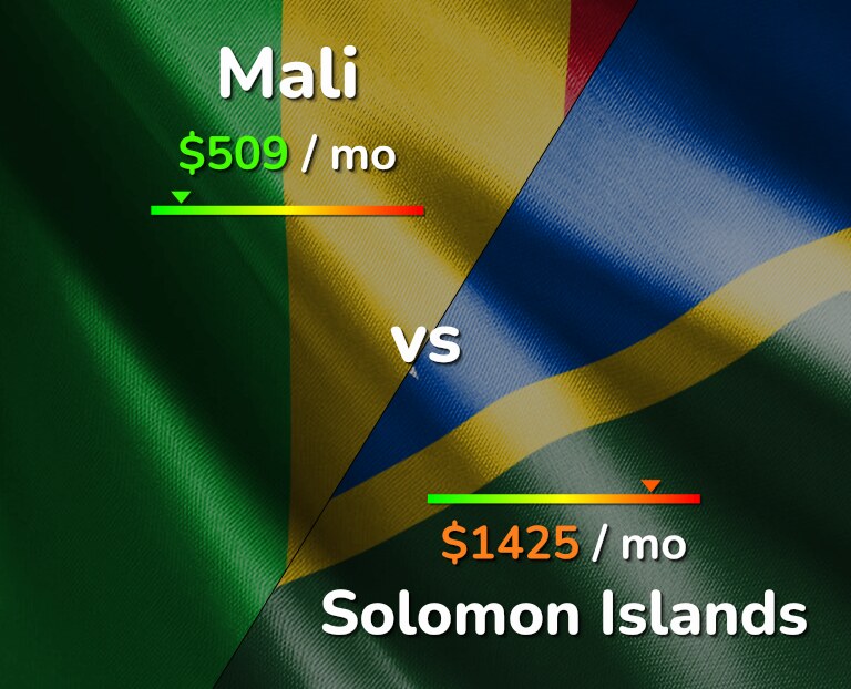 Cost of living in Mali vs Solomon Islands infographic