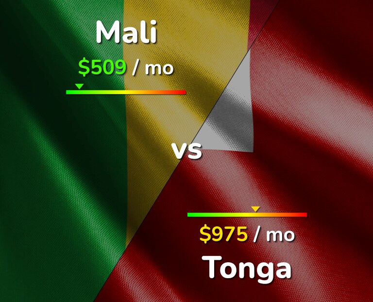 Cost of living in Mali vs Tonga infographic