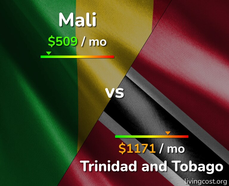 Cost of living in Mali vs Trinidad and Tobago infographic