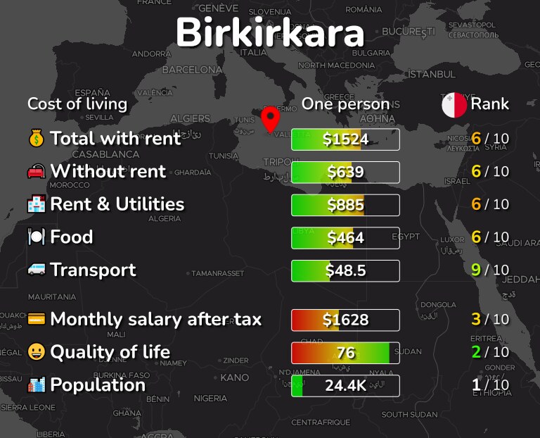 Cost of living in Birkirkara infographic