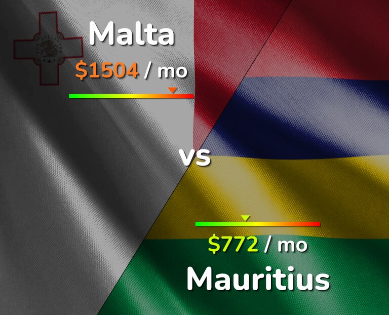 Cost of living in Malta vs Mauritius infographic