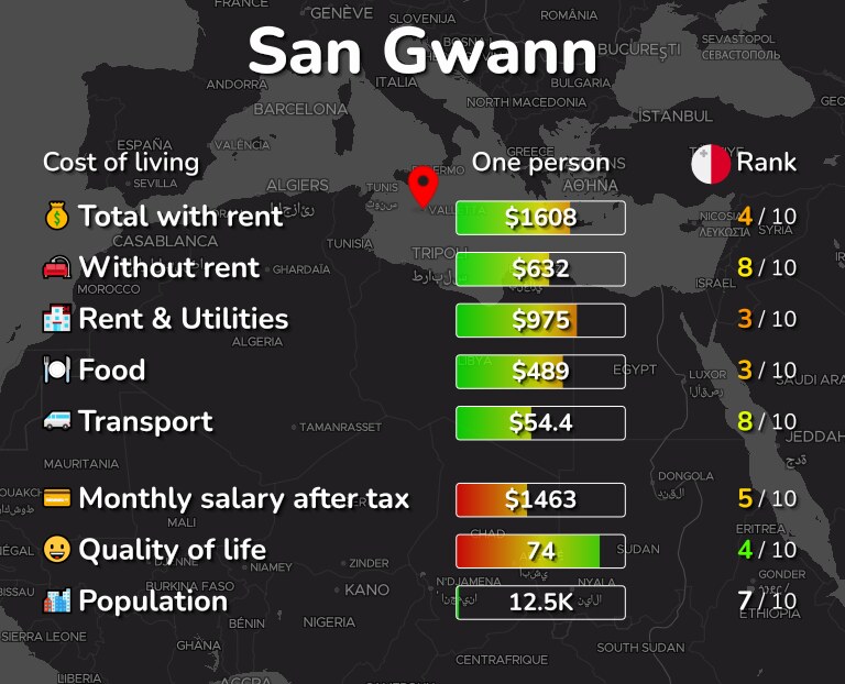Cost of living in San Gwann infographic