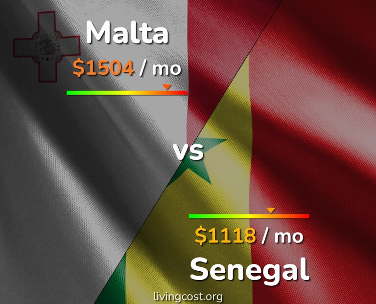 Cost of living in Malta vs Senegal infographic