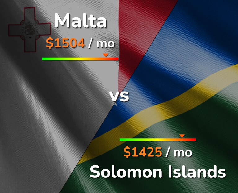 Cost of living in Malta vs Solomon Islands infographic