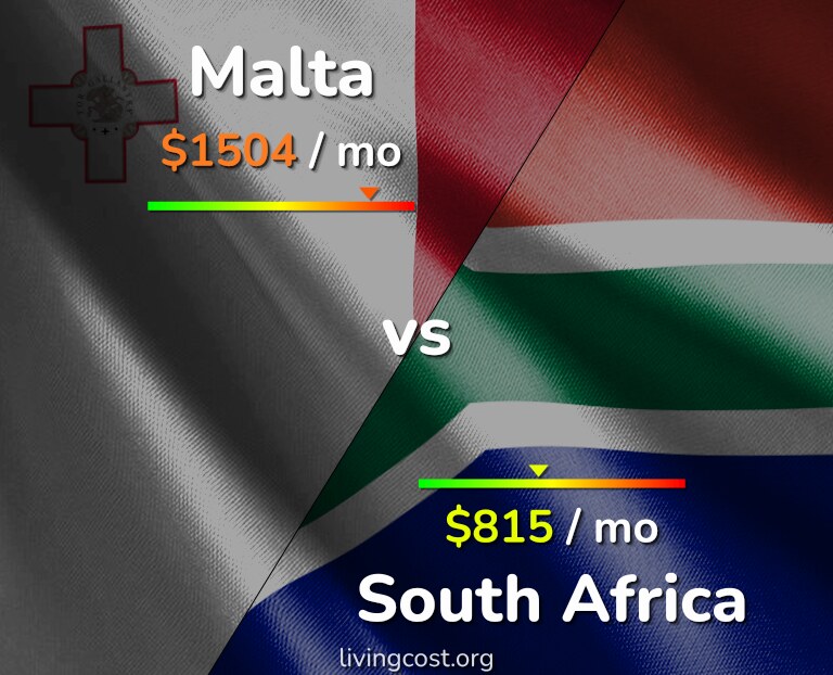 Cost of living in Malta vs South Africa infographic
