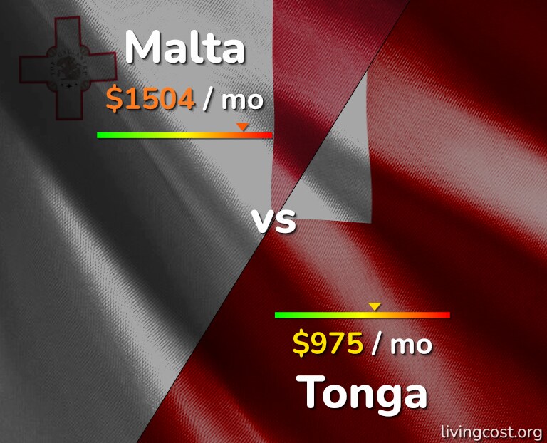Cost of living in Malta vs Tonga infographic