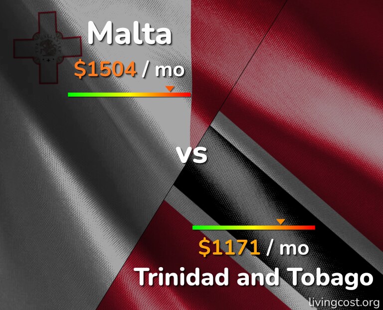 Cost of living in Malta vs Trinidad and Tobago infographic