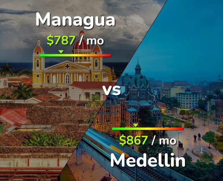 Cost of living in Managua vs Medellin infographic