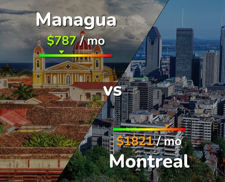 Cost of living in Managua vs Montreal infographic