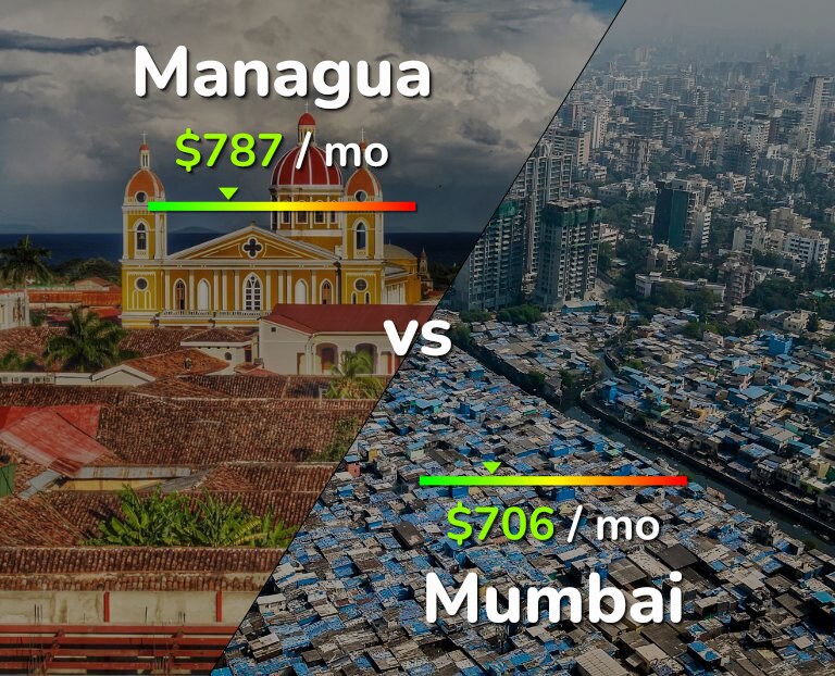Cost of living in Managua vs Mumbai infographic