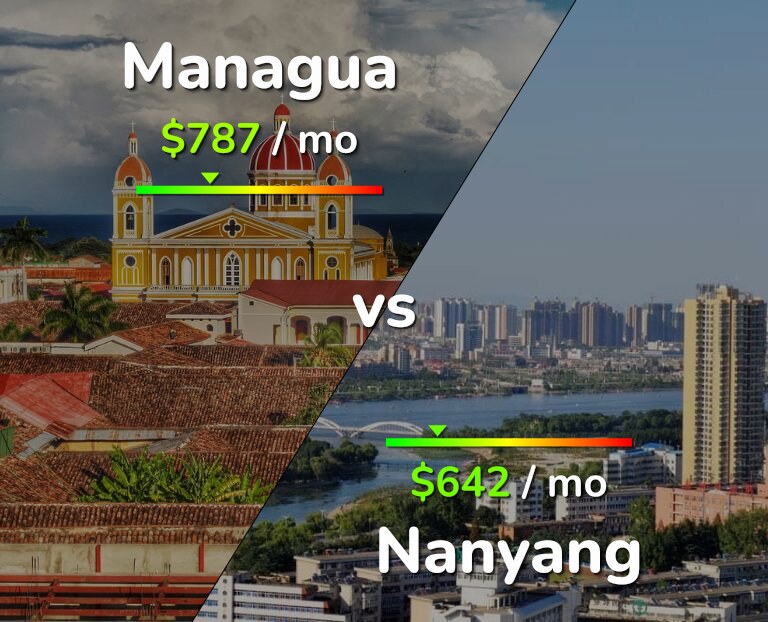 Cost of living in Managua vs Nanyang infographic