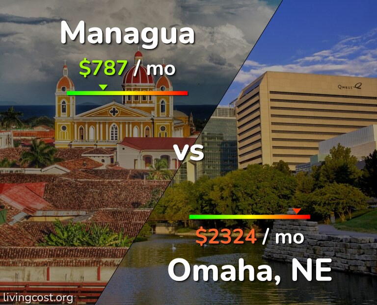 Cost of living in Managua vs Omaha infographic