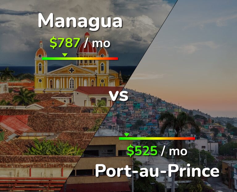 Cost of living in Managua vs Port-au-Prince infographic