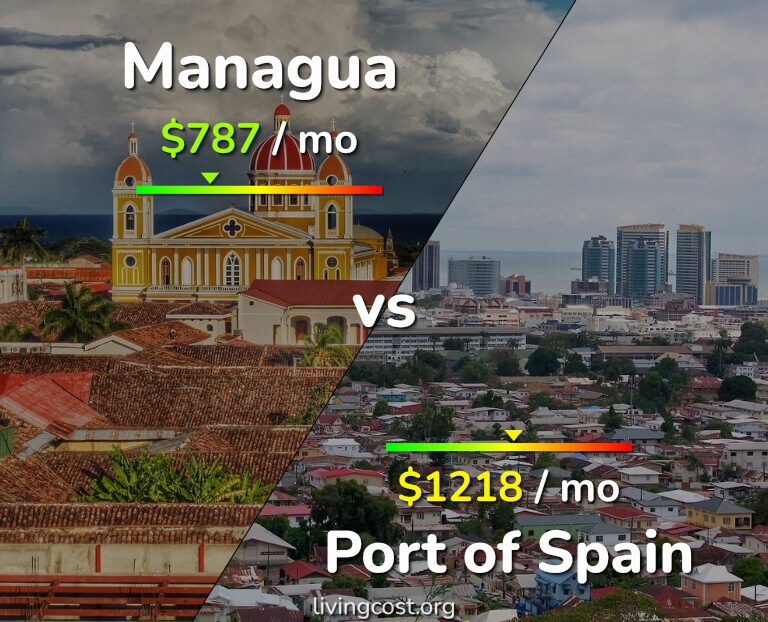 Cost of living in Managua vs Port of Spain infographic