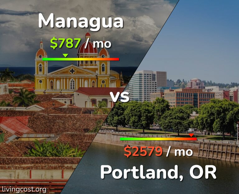 Cost of living in Managua vs Portland infographic